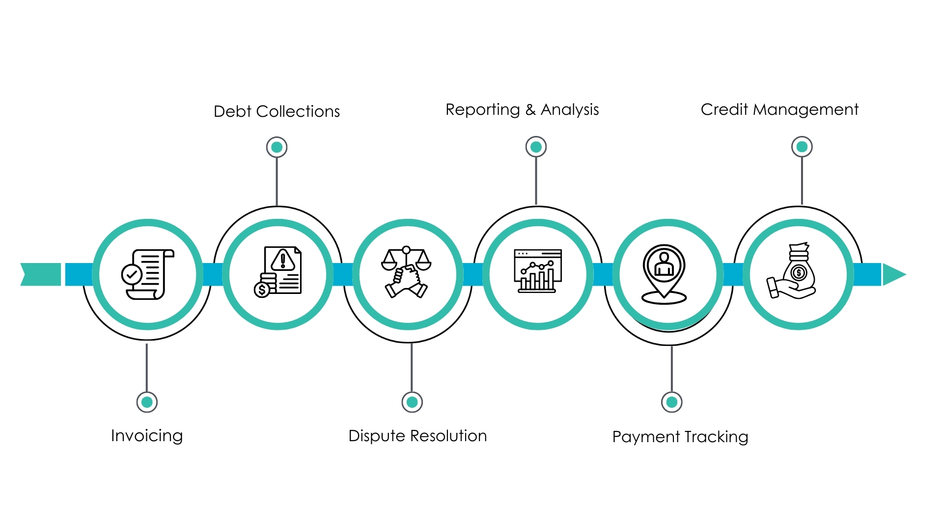 What is Accounts Receivable Management?