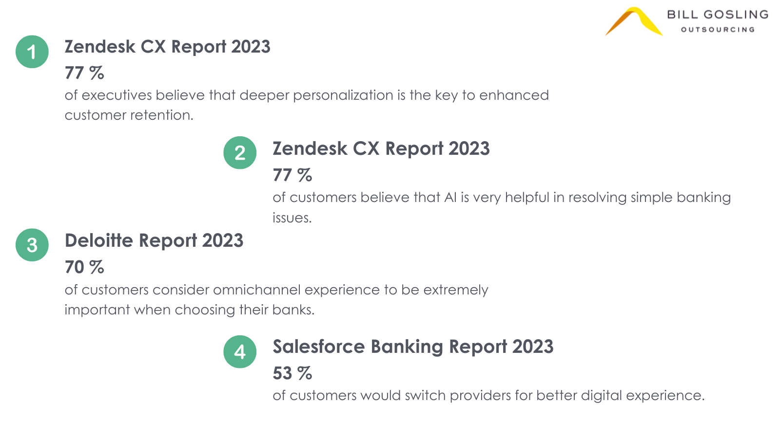 Global Customer Experience (CX) Trends for Banks & Credit Unions in 2024