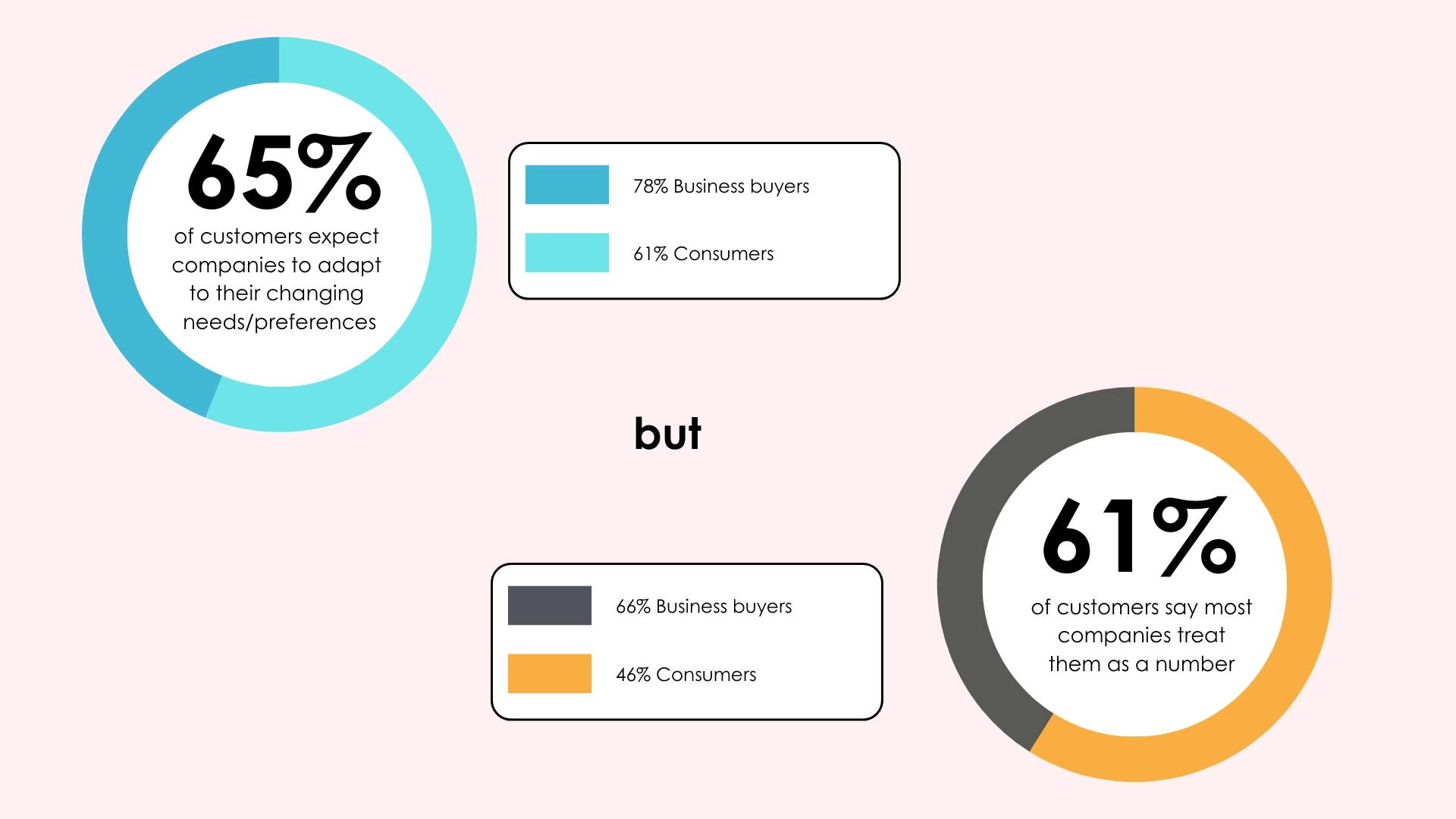 The Evolution of Customer Experience