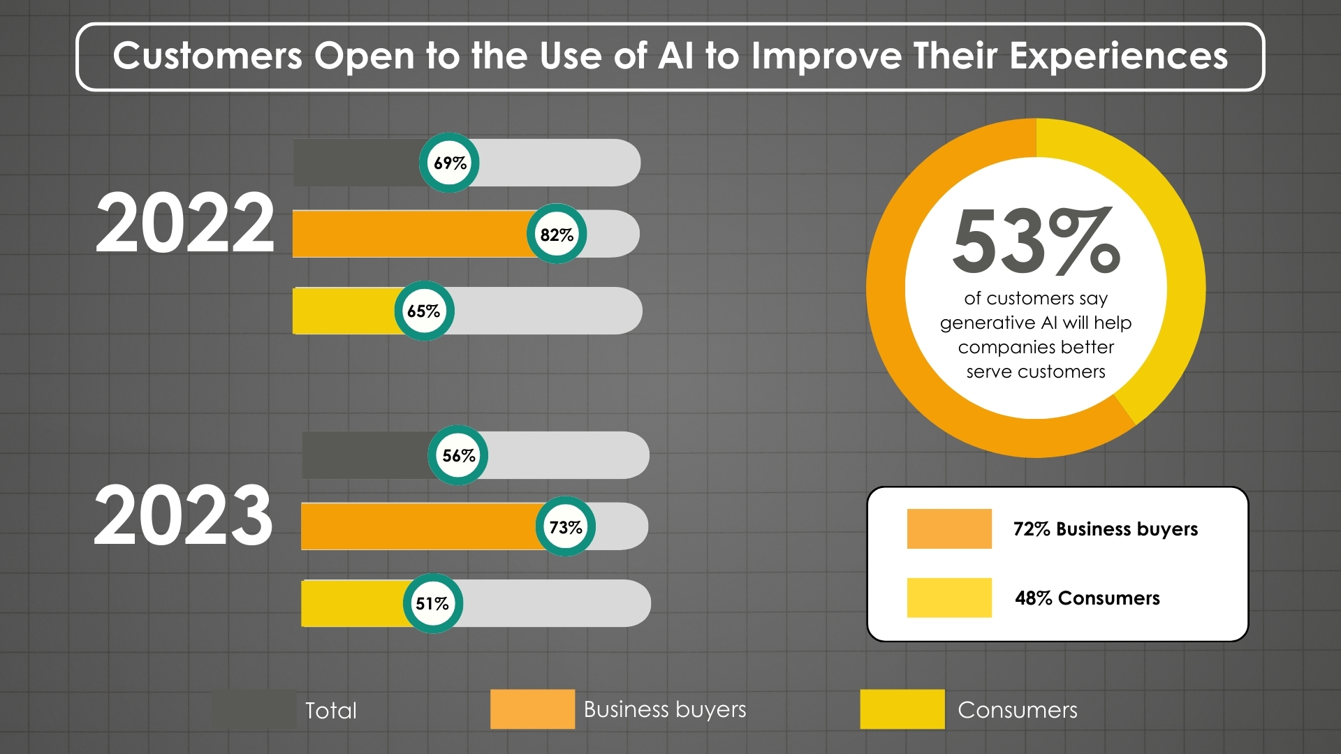 AI and Automation