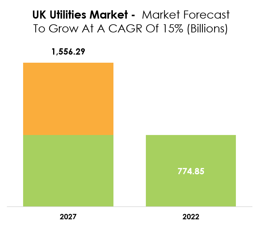 UK Utilities Market