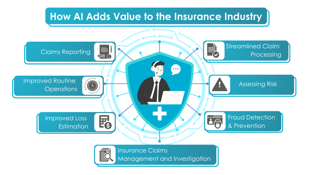 How AI Ads Values to Insurance Industry