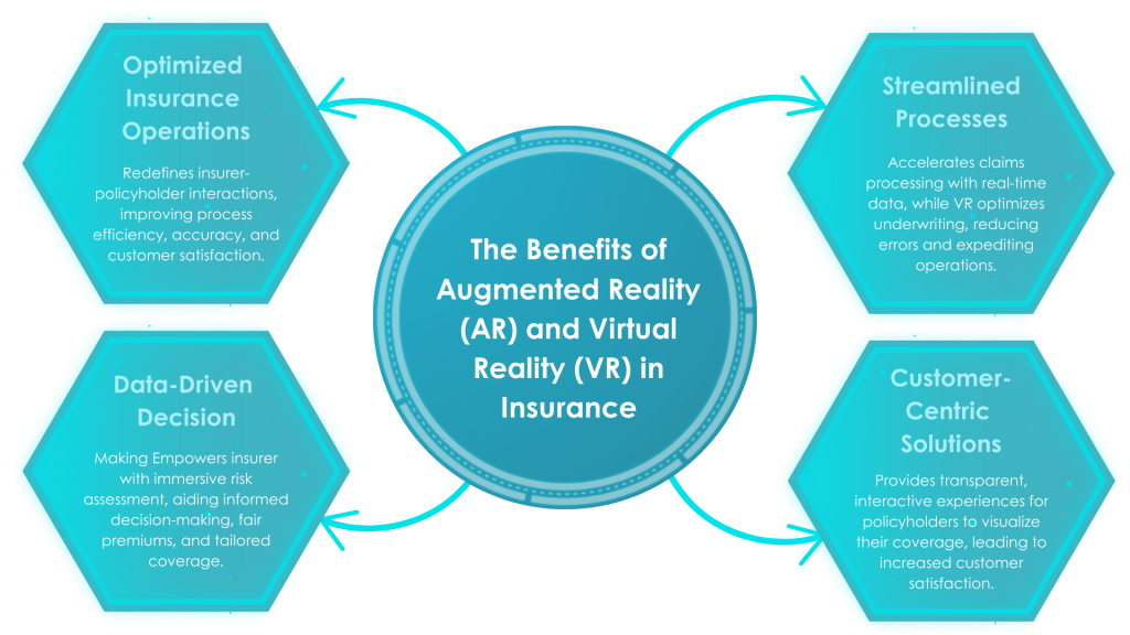 Virtual Reality (VR) and Augmented Reality (AR):