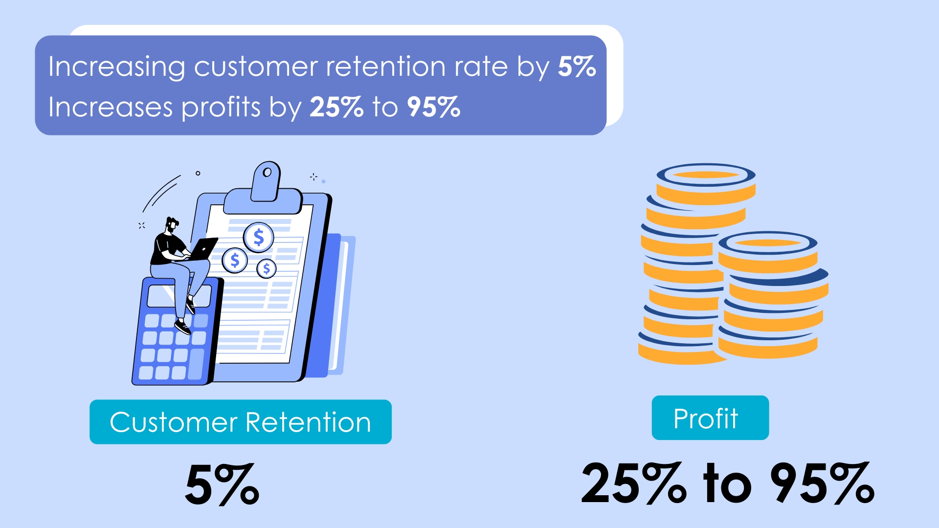 Customer Retention