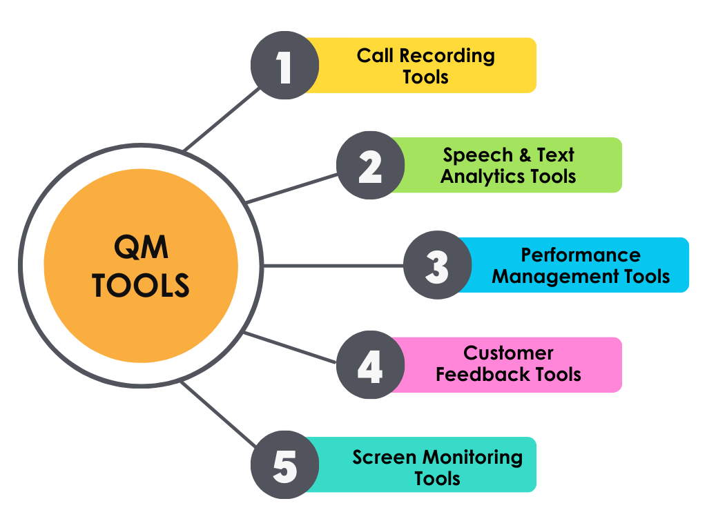 QM Tools