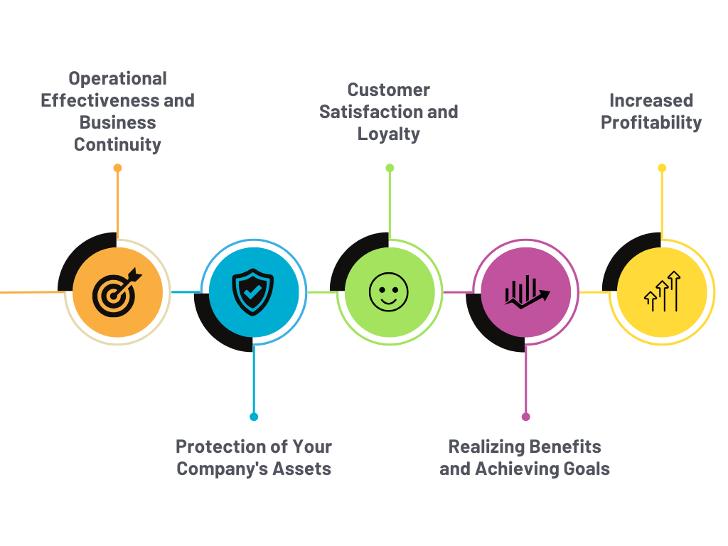 Improving Risk Managment with Quality Monitoring and data analytics