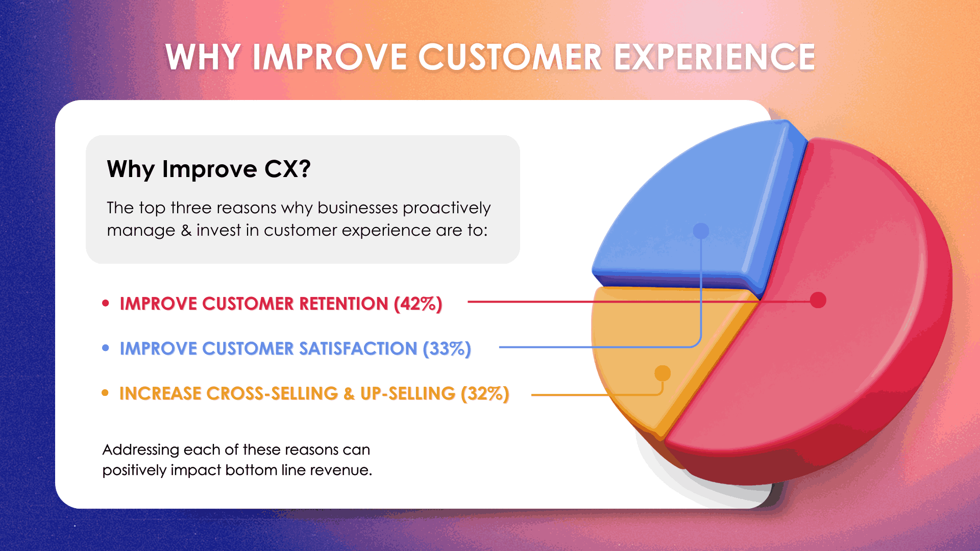 Why Improve Customer Experience