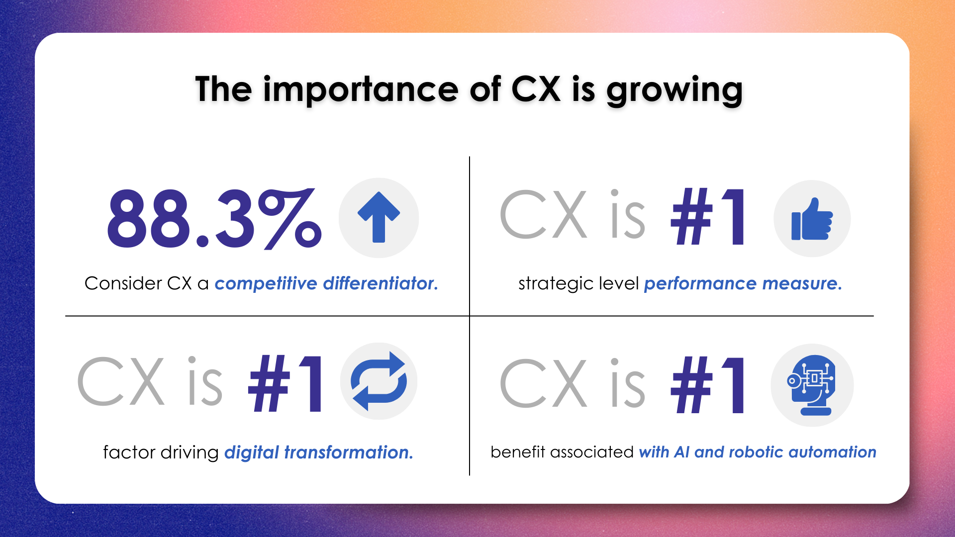 The Importance of CX in growing