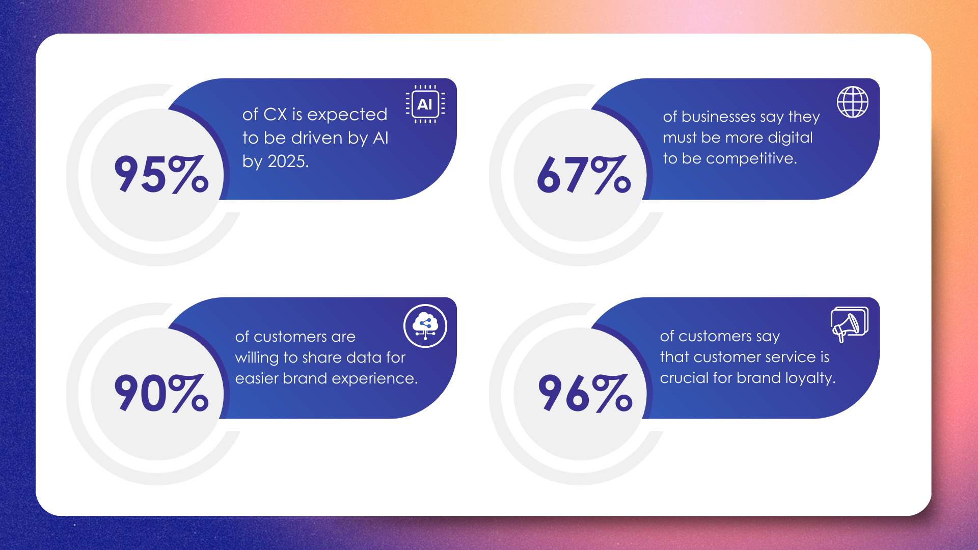 The Importance of CX in growing