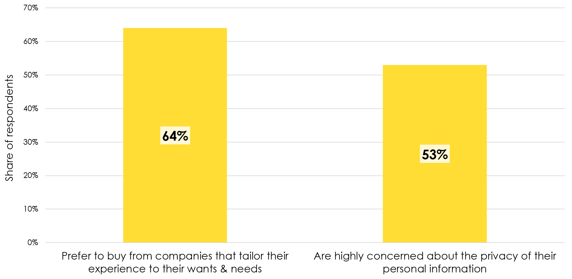 Share of Respondants