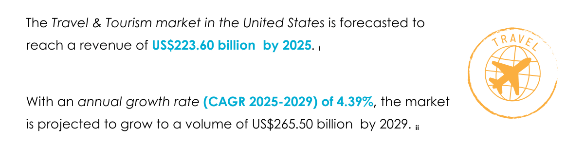 Travel and Tourisam market in USA