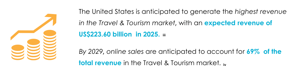 Travel and Tourisam Market