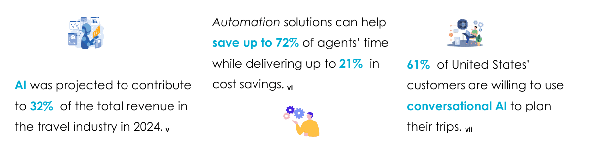 Automation Solution