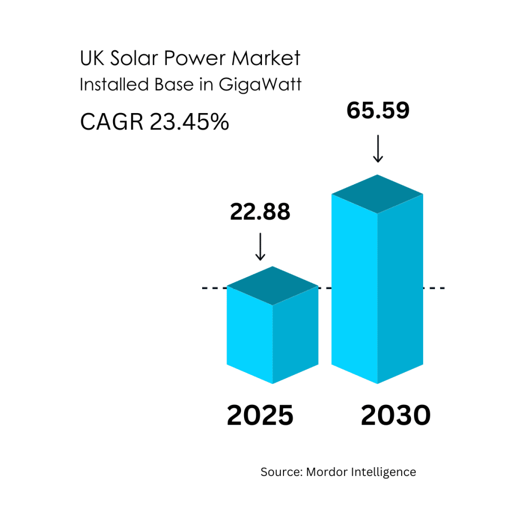 UK Solar Insights-Mordor Intelligence