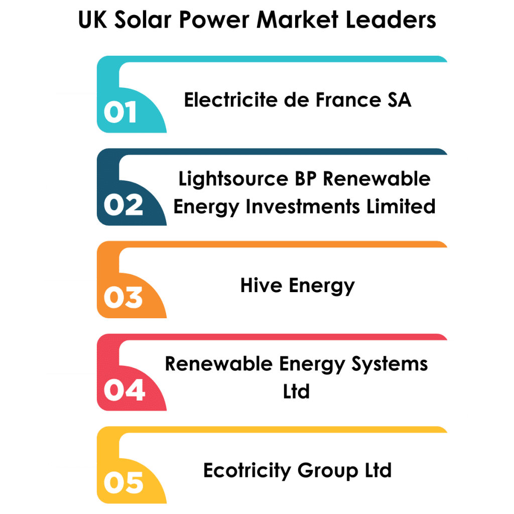 Uk Solar Power Market Leaders