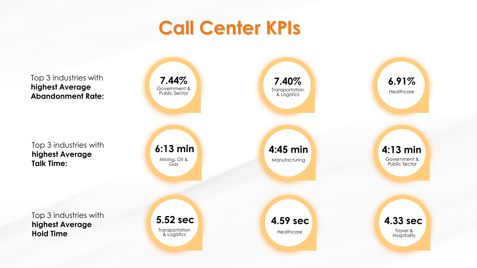 Call Center KPI