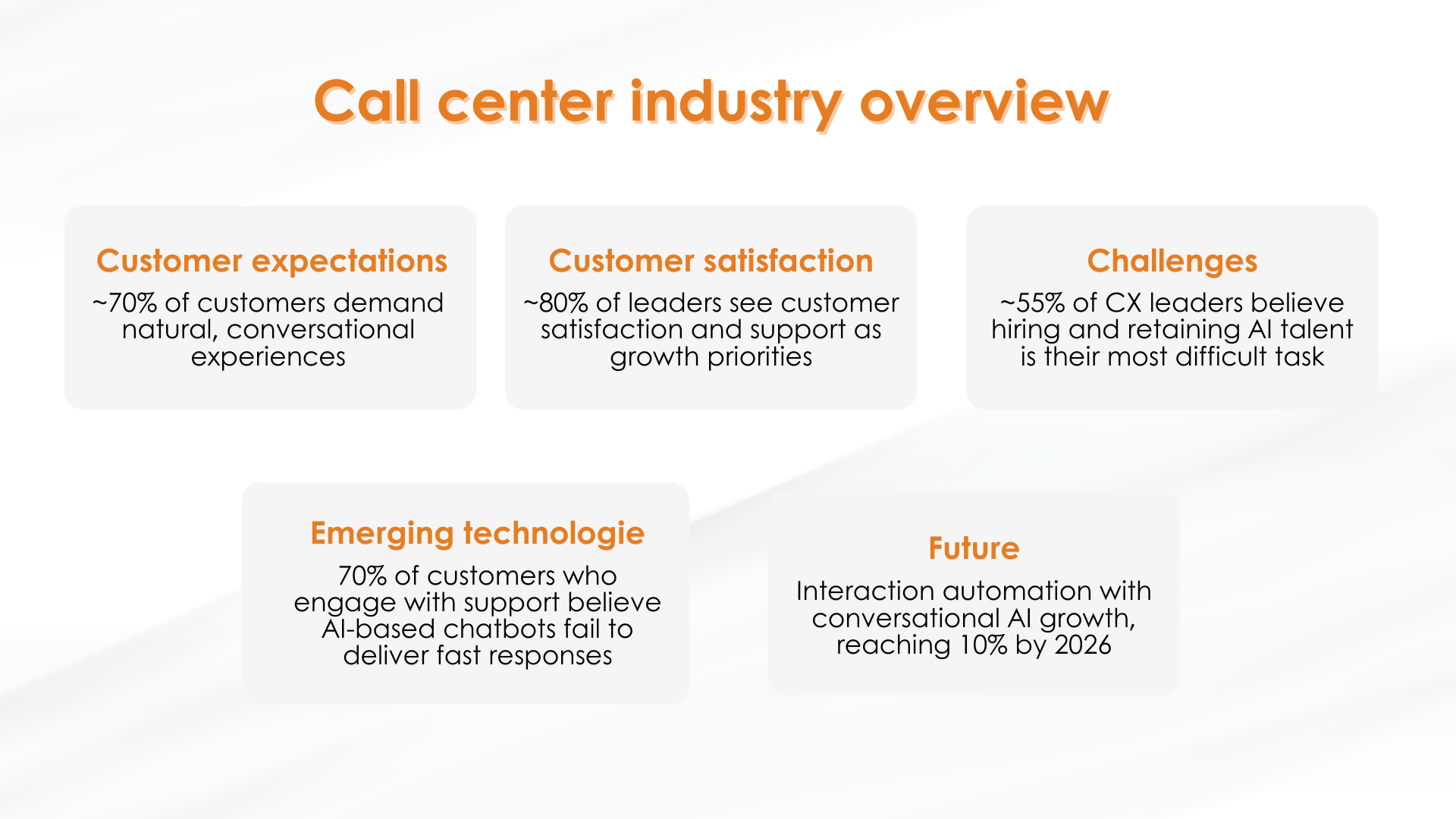 Call Center Industry Overview