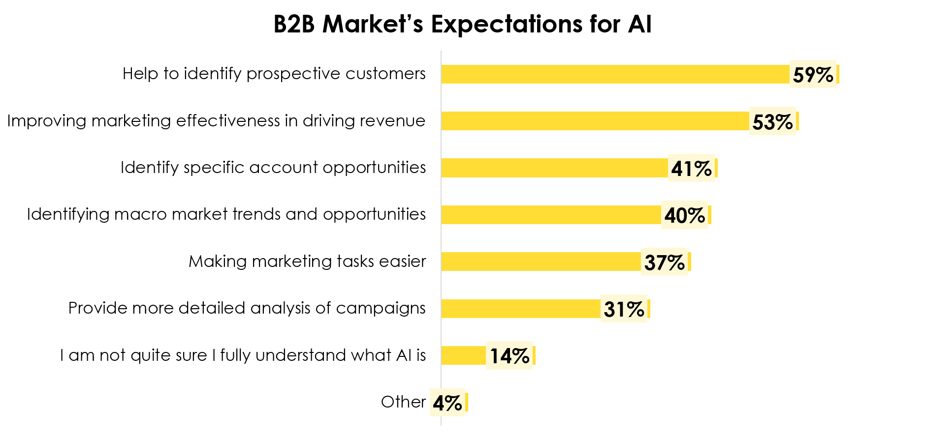  Key Tech Trends Reshaping the B2B Landscape