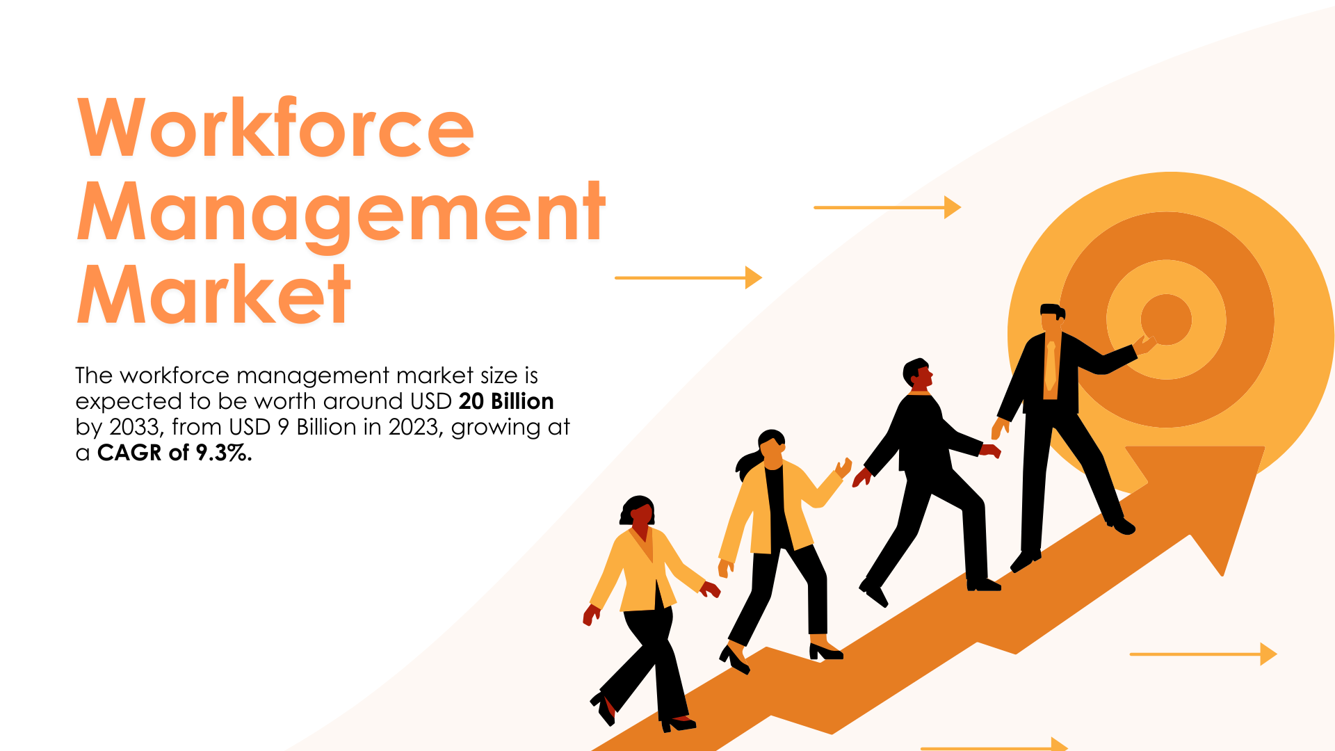 workforce management Market