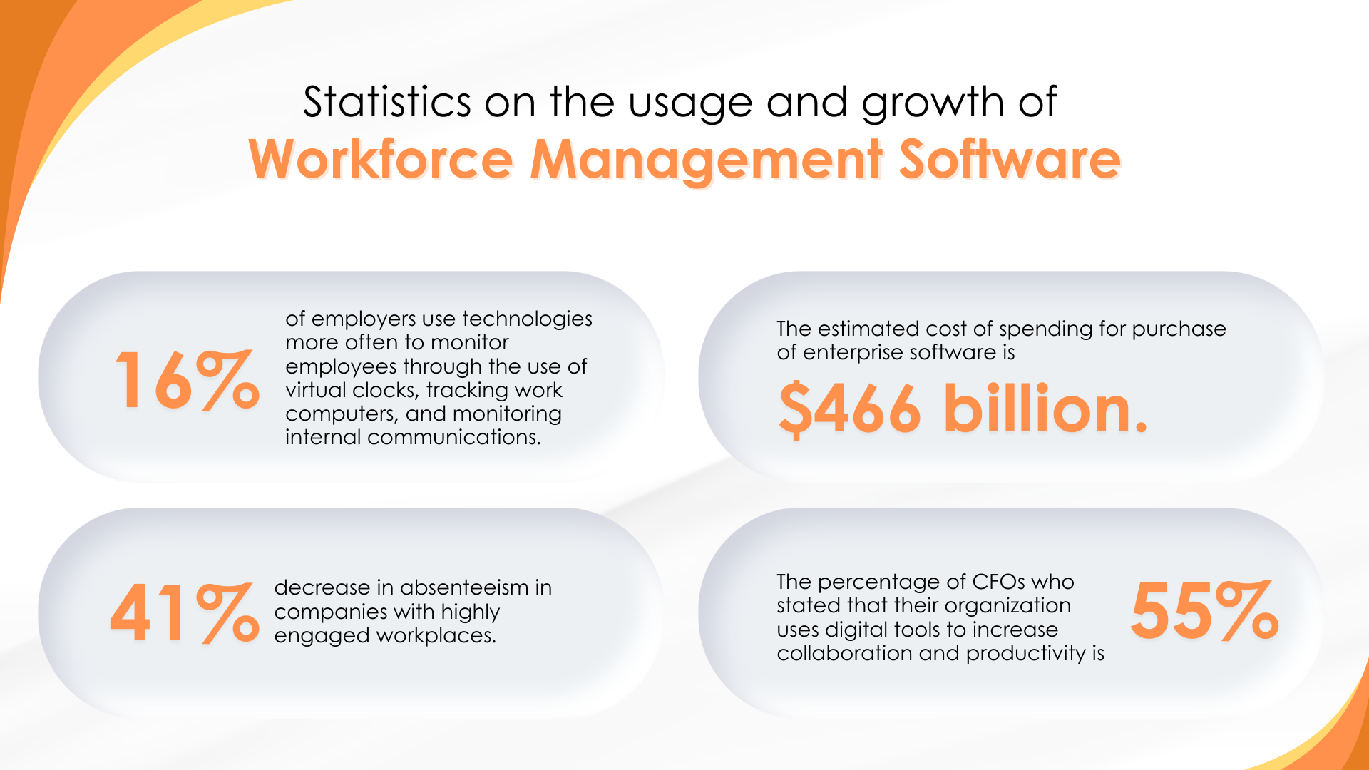 Workforce management software market Stats