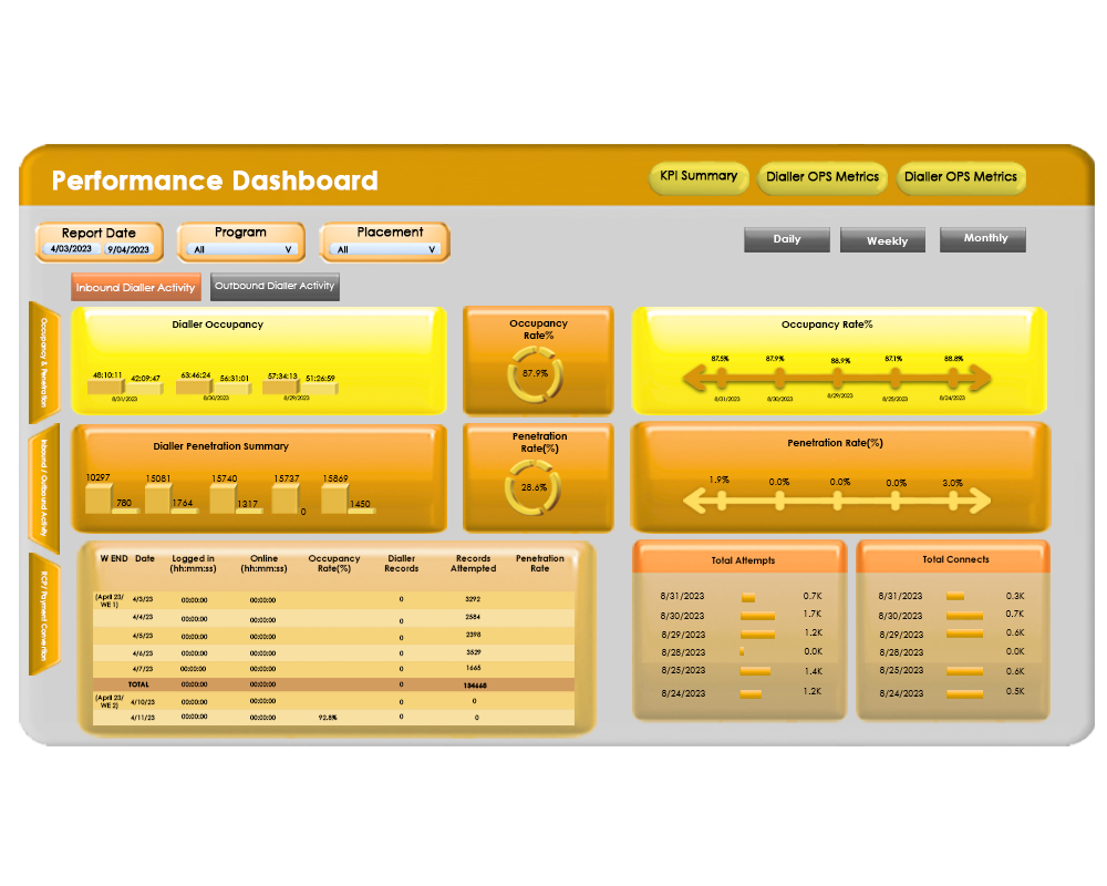 Performance Dashbords