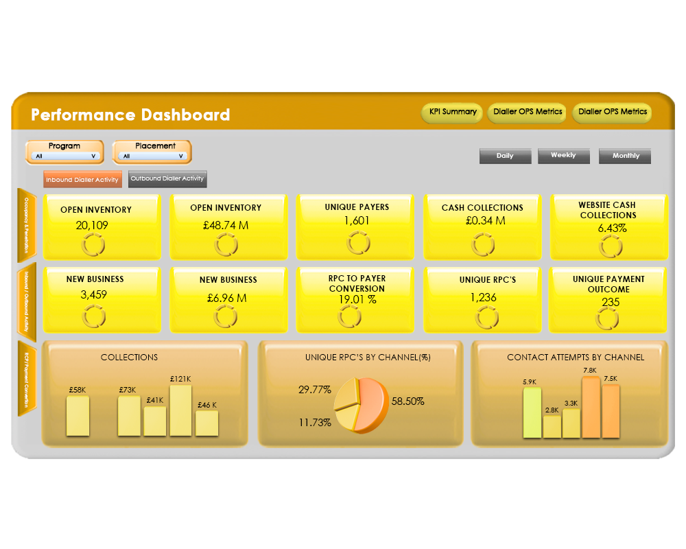 Performance Dashbords