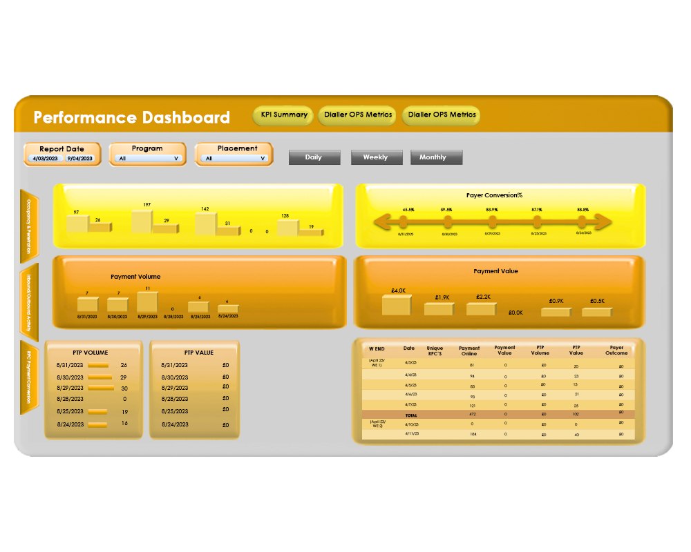 Performance Dashbords